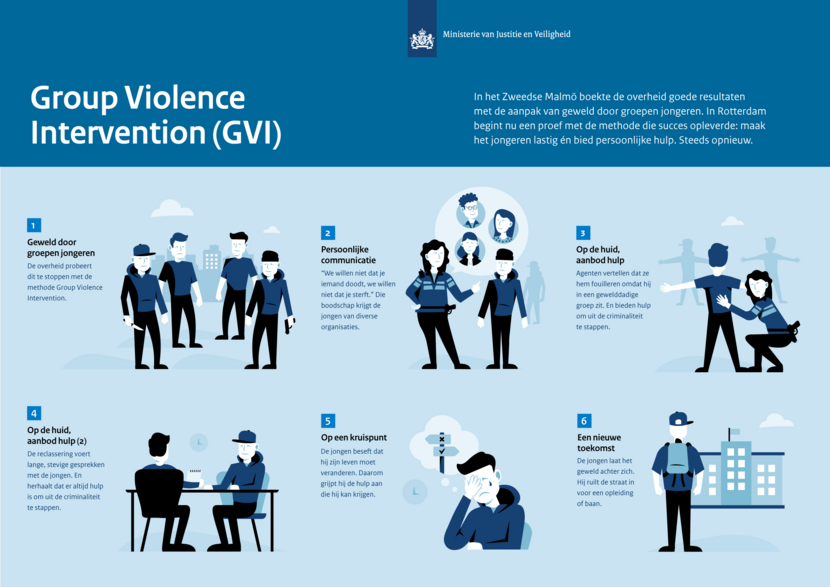 Infographic Group Violence Intervention
