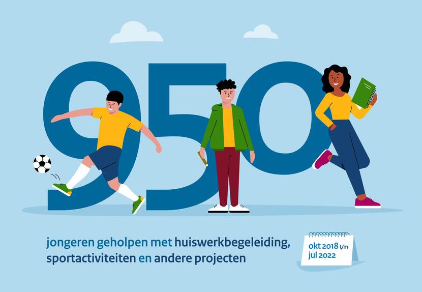 950 jongeren zijn geholpen